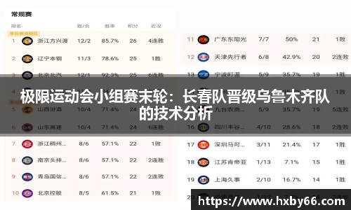 极限运动会小组赛末轮：长春队晋级乌鲁木齐队的技术分析