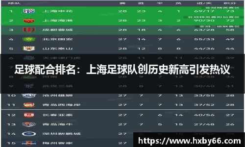 足球配合排名：上海足球队创历史新高引发热议